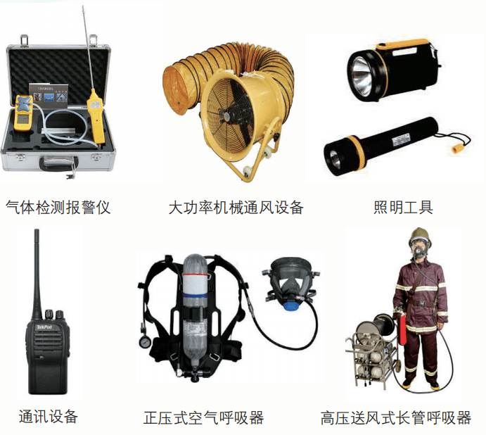 應急救援裝備的分類與重要性